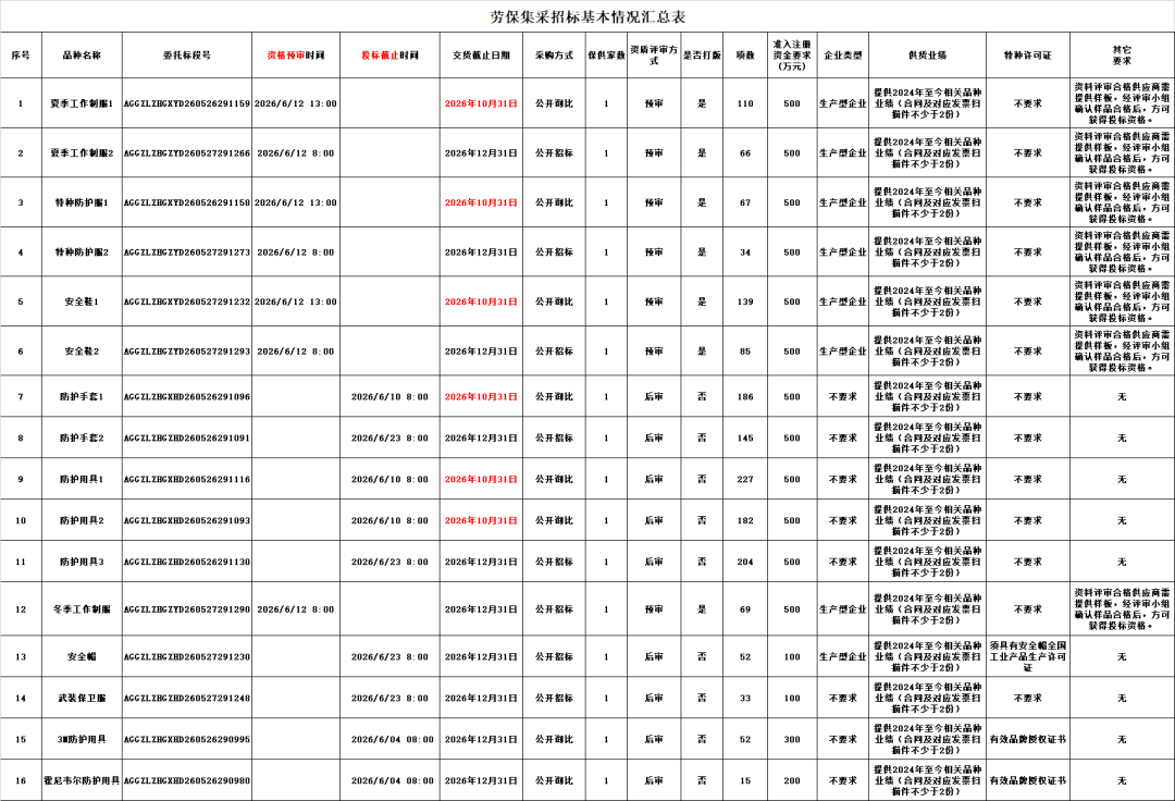 集采汇总.png